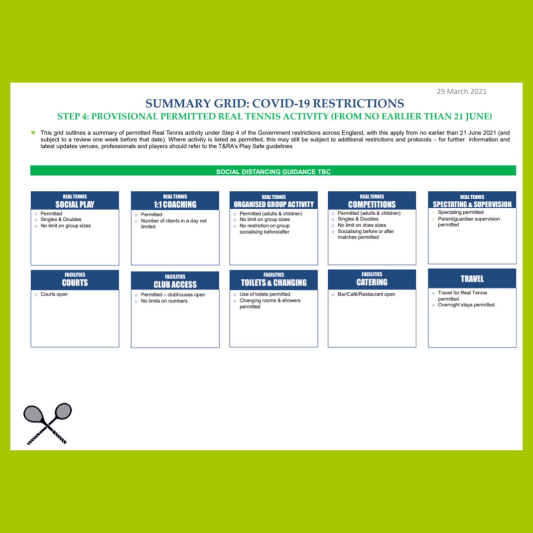 TRA_Ltd's tweet photo. The Return to Tennis Roadmap has been released ๐พ Please read our website for full guidance
https://t.co/jWjBjyYFeK
#returntosport #realtennis #tennisroadmap #steps #releasefromlockdown https://t.co/ZXmMY0AL3o