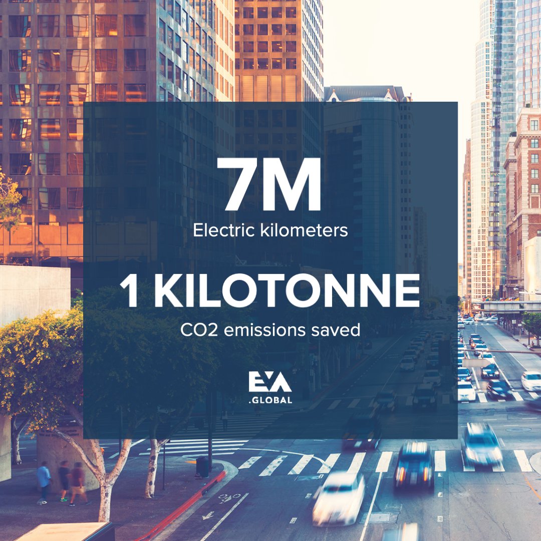 EVASSISTGLOBAL's tweet photo. EVA Global is keeping #SmartCities driving towards their electric future! ⚡️Our #NeverStranded philosophy has kept us focused over the years, and our commitment to helping #EVdrivers has enabled more than 7M electric kilometers and 1 kilotonne CO2 emission savings! https://t.co/7ED1JkmKmw