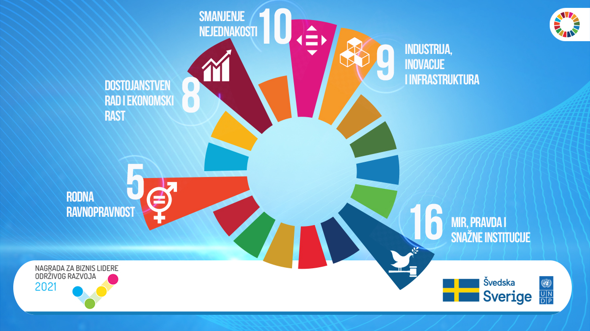 zamisli2030's tweet photo. Sat neumitno otkucava do zatvaranja prijava za Nagrade za biznis lidere održivog razvoja 2021! Ukoliko doprinosite nekom od ovih Ciljeva održivog razvoja, iskoristite posljednju priliku da se prijavite preko ovog linka: https://t.co/AtTFATI15Z  #zamisli2030 #SDGs https://t.co/pOLrdP4I3a