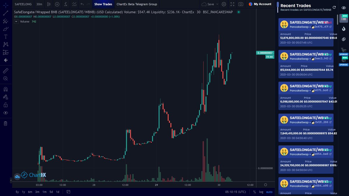 safeelongate's tweet photo. @IBCIG Hey that looks like a great token.....  Wanna talk more about it? https://t.co/sK6FlOy3dp