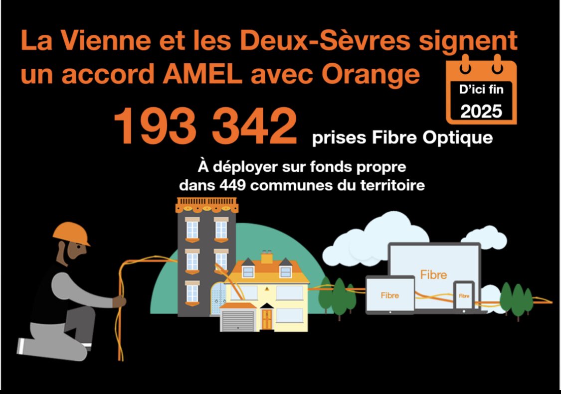 Bonne nouvelle ! Grace à la signature de la convention (AMEL) entre Orange, l’Etat et les départements de la Vienne et des Deux Sèvres, 100% des habitants et entreprises du Poitou pourront disposer d’ici 2025 d’une connexion fibre très haut débit. #AMEL_86_79 #Fibre #Orange