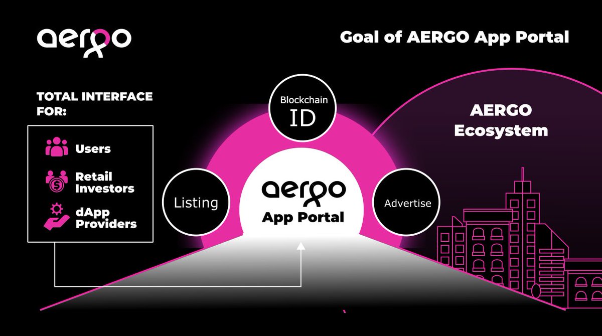 joselitommutuc's tweet photo. $Aergo App Portal (coming soon!)
https://t.co/CdiZl7KPdp

By introducing features such as DApp registration, categorisation, advertisement &amp; wallet based authentication, the App Portal will allow users to search and find Dapps while Dapp developers can acquire users efficiently. https://t.co/3Do44amWlP