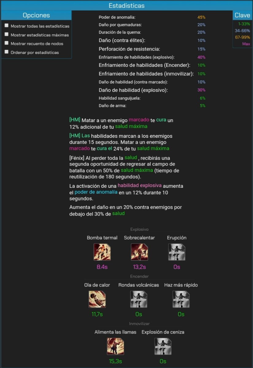 Grinchmaen's tweet image. Mientras esperamos #Outriders voy a ir subiendo builds.
#Pyromancer 
Fire Burn:
Quema a tus enenigos y conviertelos en cenizas.

A más enemigos quemes(marques) más vida  y más daño generas.

Si te ves apurado la habilidad fenix puede sacarte de algun aprieto
#BuildOutraider