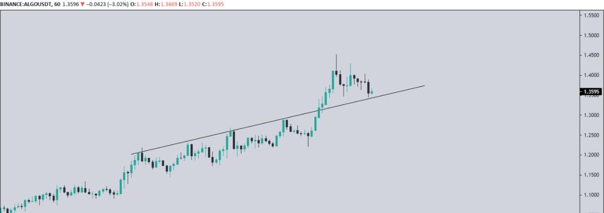 Crypto_Scofield's tweet photo. $ALGO Looks good. Send it! https://t.co/u8kqWwZYHd