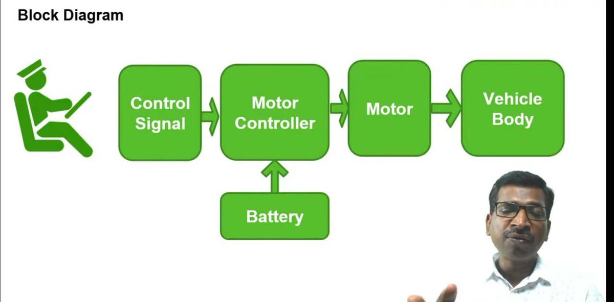 AP_Skill's tweet photo. @AP_Skill in Collaboration with @pantechsolution 
Conducting a free Training on #ElectricVehicleDesign
APSSDC Live Updates Join Telegram Link : https://t.co/pQqK6ZrrwD
#HappyLearning #eLearning #SkillAP #ESkillAp https://t.co/6EG1v9sWAx