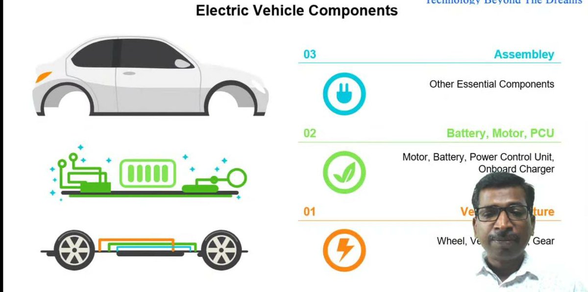 AP_Skill's tweet photo. @AP_Skill in Collaboration with @pantechsolution 
Conducting a free Training on #ElectricVehicleDesign
APSSDC Live Updates Join Telegram Link : https://t.co/pQqK6ZrrwD
#HappyLearning #eLearning #SkillAP #ESkillAp https://t.co/6EG1v9sWAx