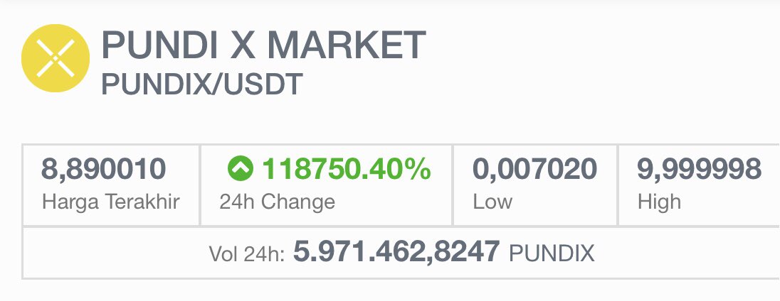 $pundix id trading at $10 in indodax. 

<a href="/binance/">Binance</a> when? Please stop making us curious