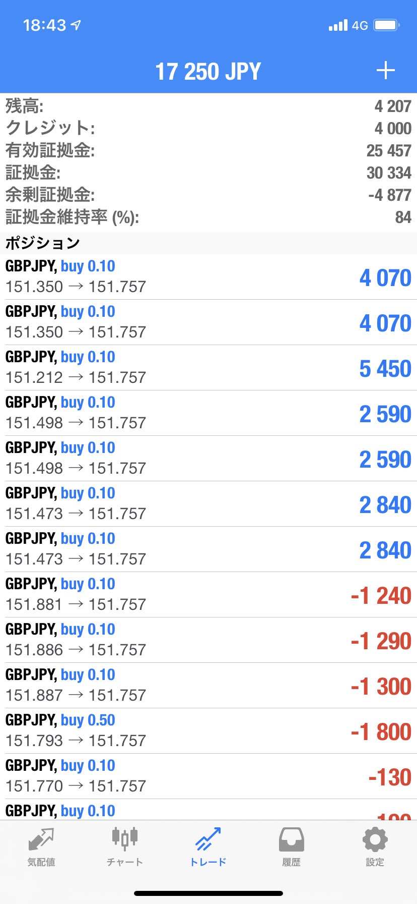 Pt ポンド円トレーダー Pt Gbpjpy Twitter