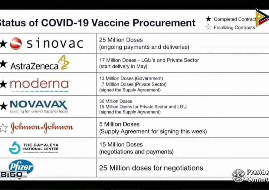You really believe that there is no NATIONAL VACCINATION PLAN in place? 

Paki check nyo nga itong 137-page na National Deployment and Vaccination Plan for Covid-19 Vaccines... doh.gov.ph/node/27220