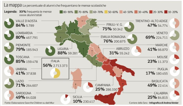lucfontana's tweet photo. Dad, con le mense chiuse in Italia 160mila bambini hanno perso l’unico pasto bilanciato della giornata (via @Corriere) https://t.co/vbqQHBlrPA