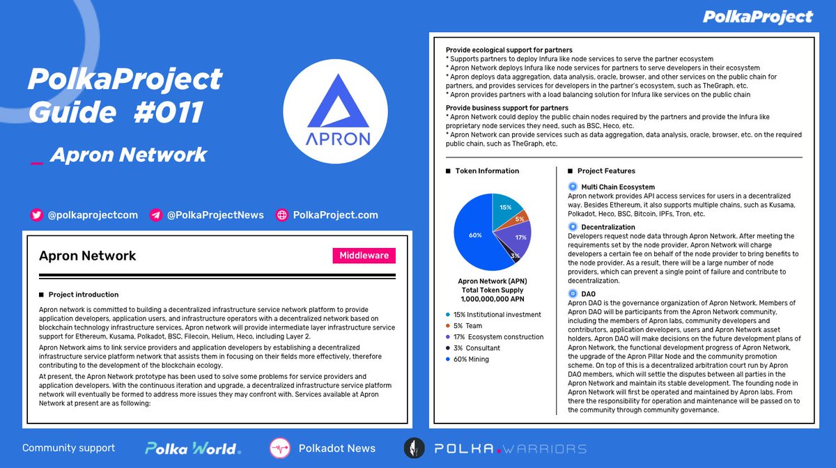 PolkaProject tweet media