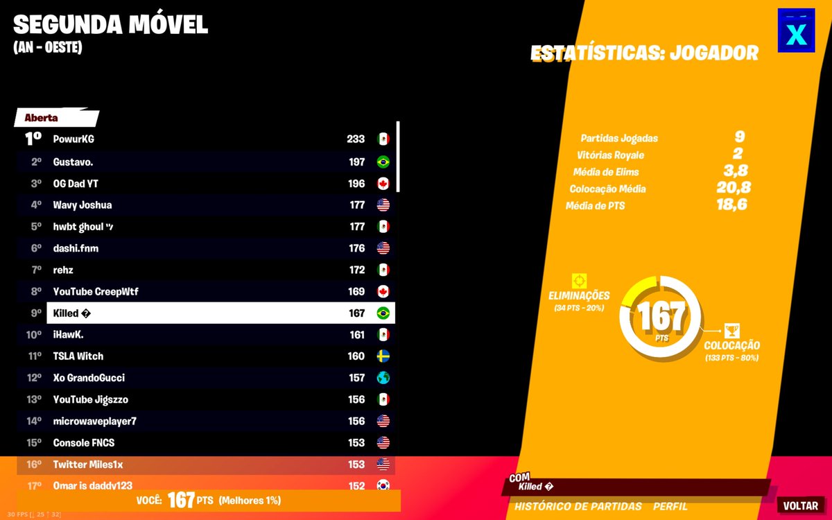 KilledFN's tweet photo. Top 9 mobile monday com 190 de ping (200$) https://t.co/isYINPPP8u