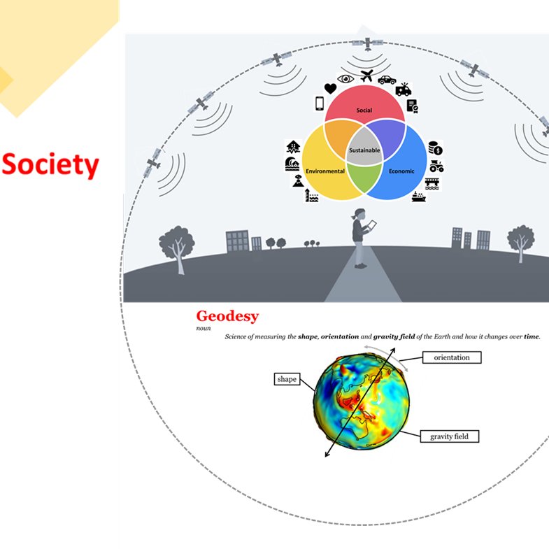 coandrei's tweet photo. πͺπ§Why #geodesy? ... #global forum by @UNGGIM with @nich0lasBr0wn et al.
#Earth #shape #orientation #gravity #changesovertime impact #community #environmental #sustainability #circular #economy #land #management @ArvoKokkonen @Maanmittaus
https://t.co/LnUHlJugGC https://t.co/Br0EcDUzpJ