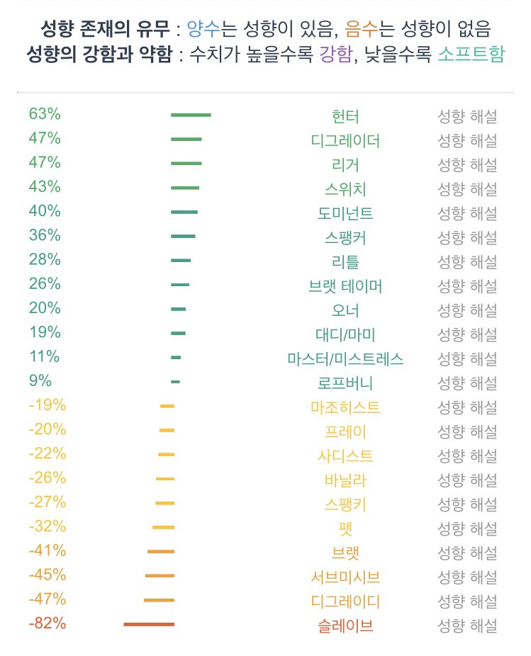 ppu_cci's tweet photo. 저는 이런 사람이에여 https://t.co/seaFs5eSVX