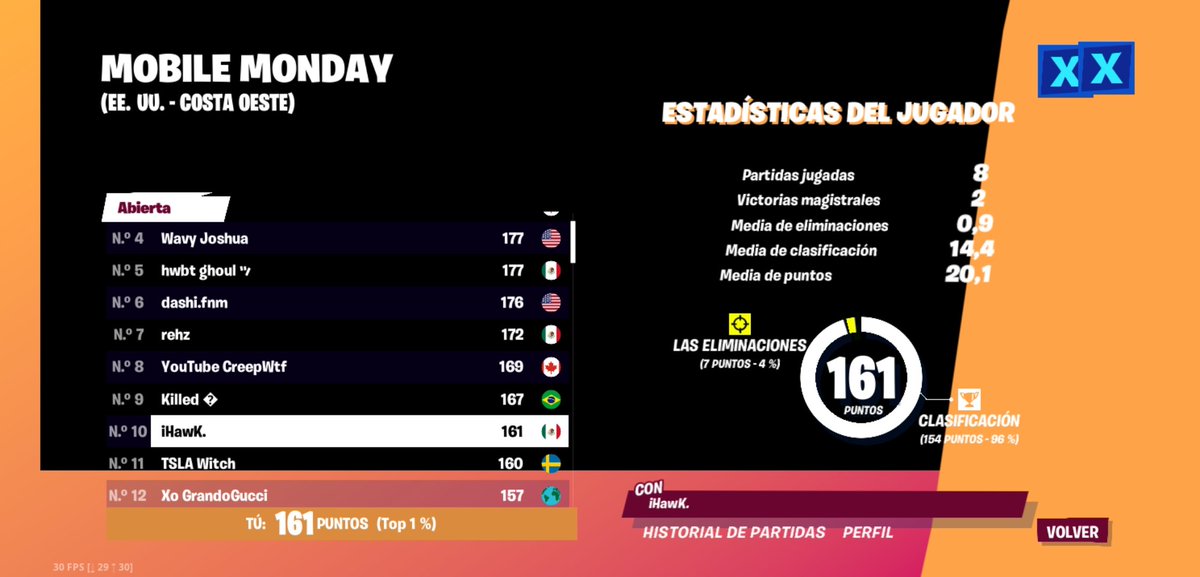 _iHawK's tweet photo. $200 
Mi celular casi explota 
Ignoren las 100 kills 😈 https://t.co/k8O0GXj886