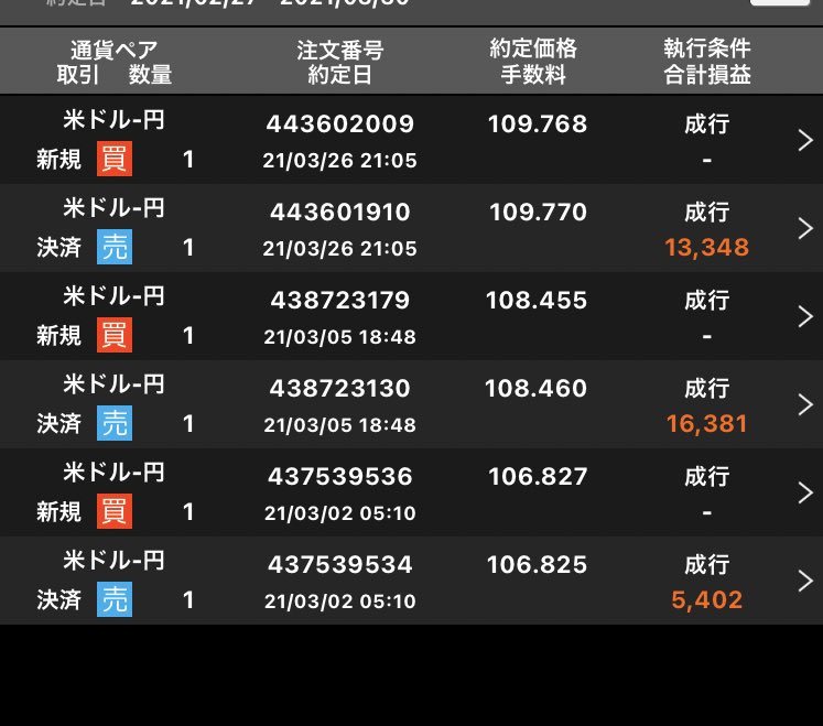 miunakaringo's tweet photo. 3月収
ドル高で好調。どこまでいくんやー https://t.co/I8FY1C1LRH