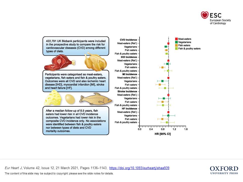 ehj_ed's tweet photo. Vegetarians, fish, poultry, and meat-eaters: who has higher risk of cardiovascular disease incidence and mortality? Read more on EHJ 
https://t.co/2iVEBkSOPT
#cardiotwitter @ESC_Journals @escardio https://t.co/M9EI12jwaG