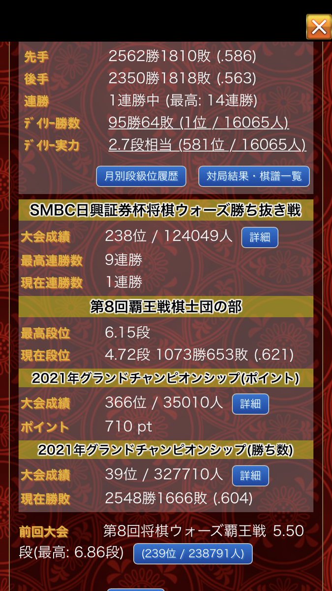 eik4510471's tweet photo. 168時間(一週間フル)将棋配信終わりました！！
一週間の中で配信に来てくれたり、コメントくれた方々本当にありがとうございました🙇‍♂️
めちゃくちゃ助かりました、酷くなる将棋が多すぎて申し訳なかったです。
関係ある画像が多すぎるのでリプに続けます🙇‍♂️
対局数は棋士団戦がちょうど始まっていたので https://t.co/CQiIBu2xAM