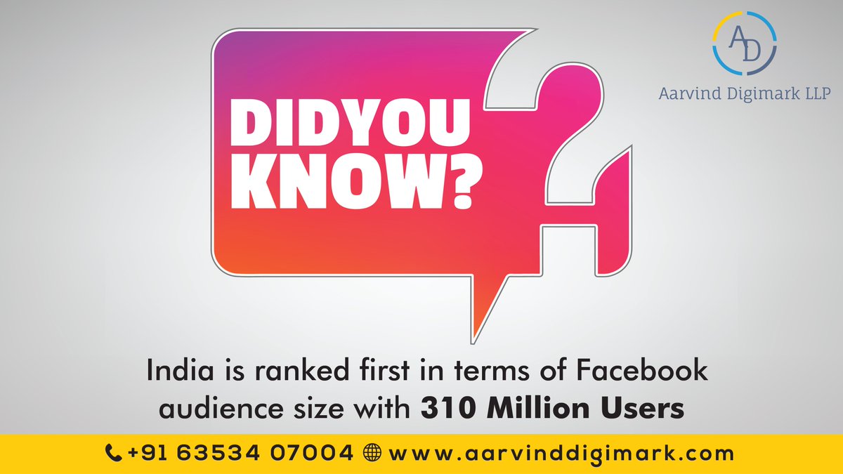 AarvindDigimark's tweet photo. To put this into context, if India's #Facebookaudience were a country then it would be ranked fourth in terms of largest population #worldwide.
#aarvinddigimark #digimark #SocialMedia #DigitalMarketingBusiness #digitalmarketing2021 #Facebook #instagram  #BrandAwareness #India https://t.co/SY1Ms6PhlZ