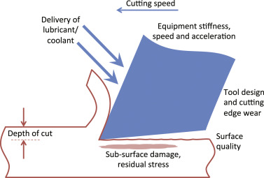 ohcolinho's tweet photo. Super good TLDR of the fundamental physics that limit speed of material processing https://t.co/Au8k0sTffx