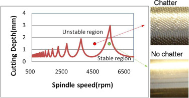 ohcolinho's tweet photo. Super good TLDR of the fundamental physics that limit speed of material processing https://t.co/Au8k0sTffx
