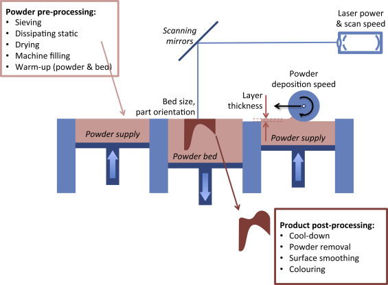 ohcolinho's tweet photo. Super good TLDR of the fundamental physics that limit speed of material processing https://t.co/Au8k0sTffx
