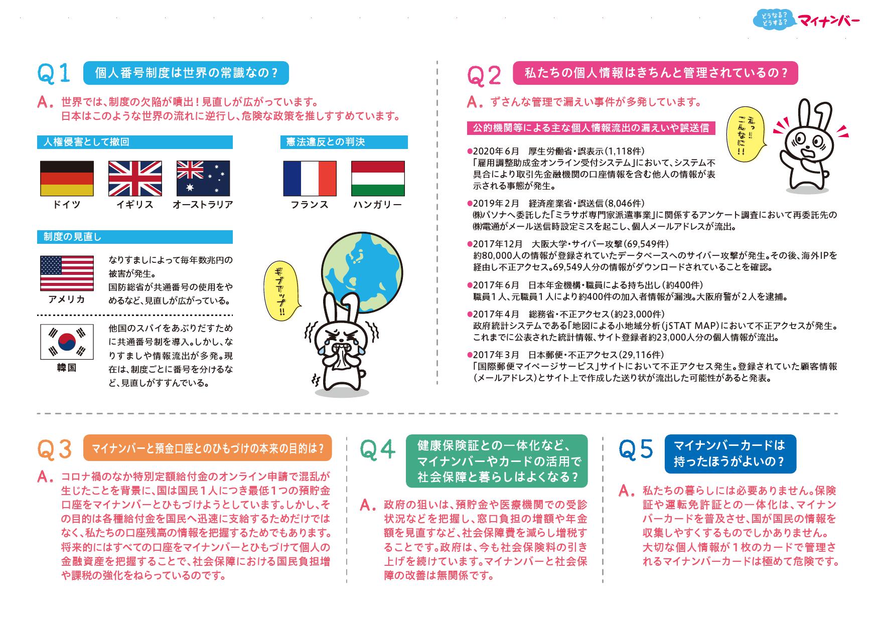全労連 Zenroren 労働相談フリーダイヤル 01 378 060 平日10 17時 人権侵害として撤回 ドイツ イギリス オーストラリア 憲法違反との判決 フランス ハンガリー 制度の見直し アメリカ なりすましによって毎年数兆円の被害が発生 国防総省が
