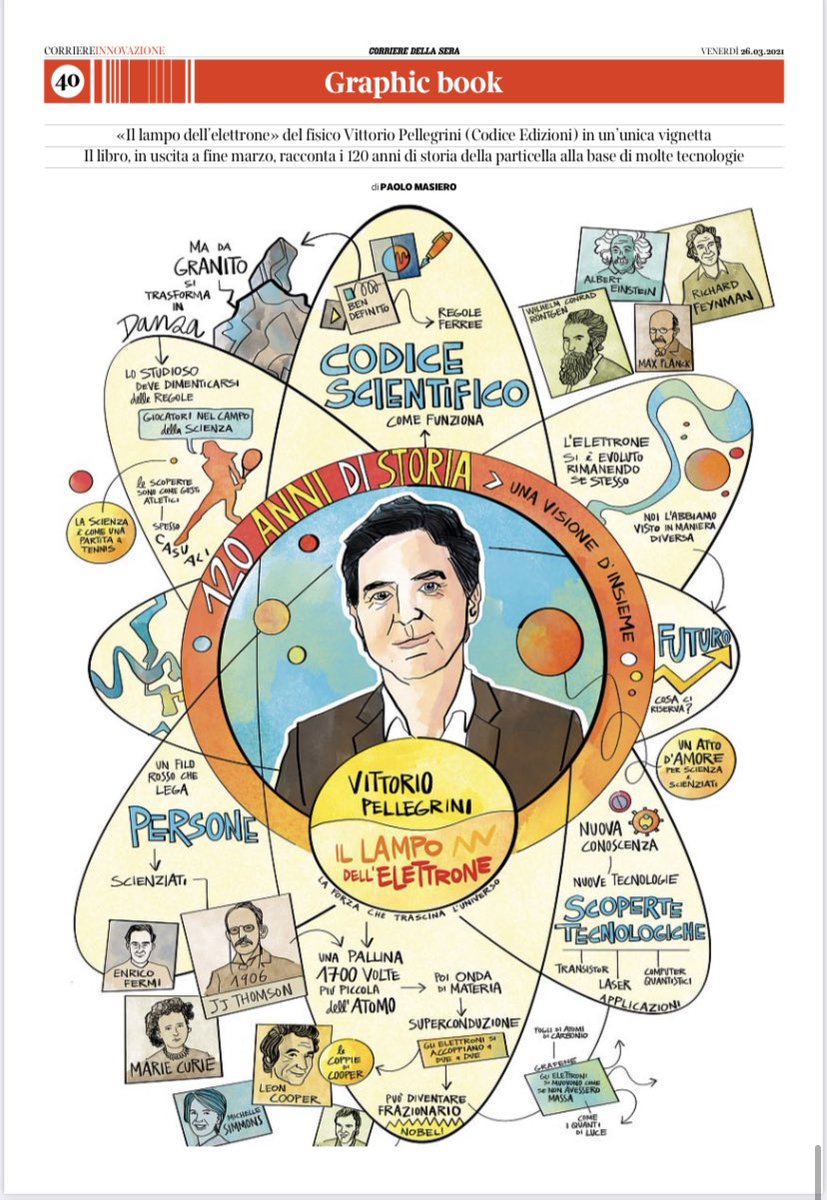 massimosideri's tweet photo. Le mie pagine preferite dell'ultimo @Corriere Innovazione ancora in digital edition #guidobarbujani @vittoriopelleg @giorgialupi @OfficialSting #Cosamandereinellospazio @IITalk @libribompiani @AGrassellino @MuseumModernArt @codice_edizioni @leonard_berberi @CorInnovazione https://t.co/IoiywTty7t