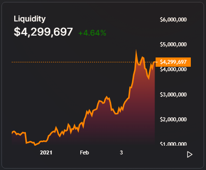 Total liquidity on Equalizer has been steadily climbing all year! 💪🔥

Current liquidity on Equalizer: $4,299,697

Provide liquidity and start earning $EQL rewards today at: equalizer.fi