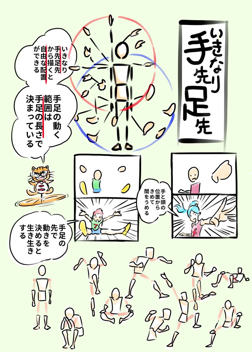 【ポーズがカタイ人の解決策】
①基本編
カラダの比率をしっかり守る
→コレできないと不自然に見える

②人体編
肩腰は自由に動く
→想像で描かない!!ちゃんと観察して描くべし

③立体編
手先足先から描く
→手足の圧縮が自然なポーズのポイント。立体感を意識する。 