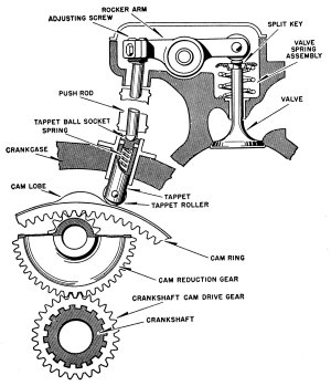 ohcolinho's tweet photo. "The aircraft engine [is] a machine bent on destroying itself mechanically while busily trying to incinerate its exhaust valves" 
https://t.co/cPpkbDy9kG https://t.co/D9mhNs0ax3