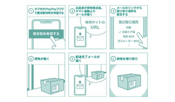 置き配 宅配ボックス 非対面受け取りを活用しよう 申請方法とか張り紙22 Togetter