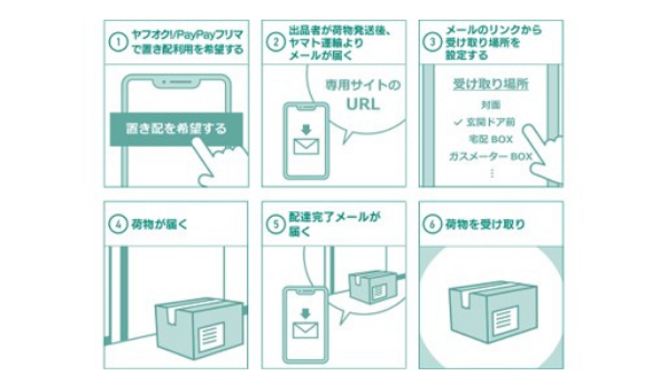 べじこ 置き配OK お知らせ必要 プレート 置き配 宅配ボックス 再配達 宅配便 宅急便 不在 案内 表示 玄関 新築 郵便 ポスト 賃貸 荷物 防水  丈夫 お求めやすく価格改定