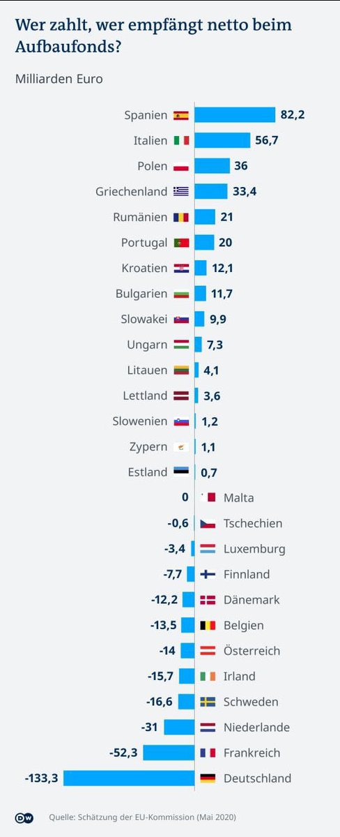 LiberalMut's tweet photo. Deutschland denkt über Steuererhöhungen nach. 

Zur Finanzierung der Pandemiefolgekosten 😂 https://t.co/njqrOfXHy6