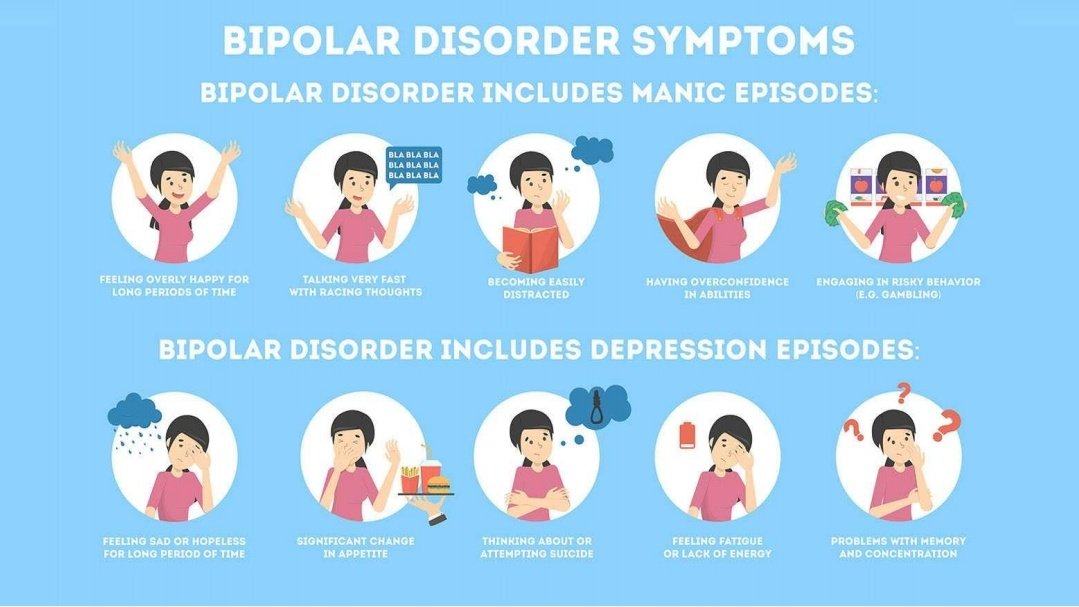 Bipolar59431707's tweet photo. Bipolar Disorder symptoms: 👇
#HealthTrack #IAU #bipolardisorder https://t.co/PYjFp1bs1O