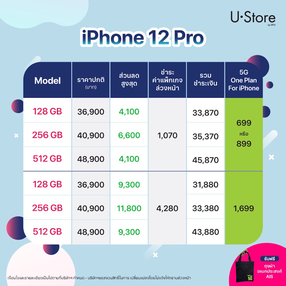 ustorespvi's tweet photo. 💥Hot Deal💥 โปรแรงมาก ซื้อ iPhone 12 พร้อมเปิดเบอร์ใหม่ AIS รับส่วนลดค่าเครื่องสูงสุด 11,800 บาท
โปรโมชั่นพิเศษแบบนี้ เฉพาะที่ U•Store by SPVi เท่านั้นน
✅ลิ้งค์สาขาทั้งหมด : https://t.co/Z98PRKGFgN
#UstorebySPVi #iphone12 #iPhone12Pro #iPhone12ProMax #เปิดเบอร์ใหม่ https://t.co/vWFXLHbRpx