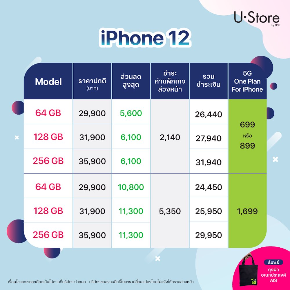 ustorespvi's tweet photo. 💥Hot Deal💥 โปรแรงมาก ซื้อ iPhone 12 พร้อมเปิดเบอร์ใหม่ AIS รับส่วนลดค่าเครื่องสูงสุด 11,800 บาท
โปรโมชั่นพิเศษแบบนี้ เฉพาะที่ U•Store by SPVi เท่านั้นน
✅ลิ้งค์สาขาทั้งหมด : https://t.co/Z98PRKGFgN
#UstorebySPVi #iphone12 #iPhone12Pro #iPhone12ProMax #เปิดเบอร์ใหม่ https://t.co/vWFXLHbRpx