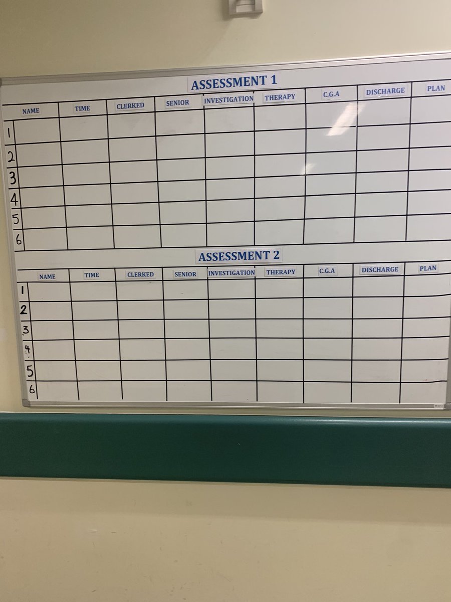 Spring essentials <a href="/StockportNHS/">Stockport NHS FT</a> <a href="/d4_shh/">Acute Frailty Unit</a> doing what we do best, supporting our older persons of Stockport with a safe and timely discharge is the best form of falls of prevention 🌟