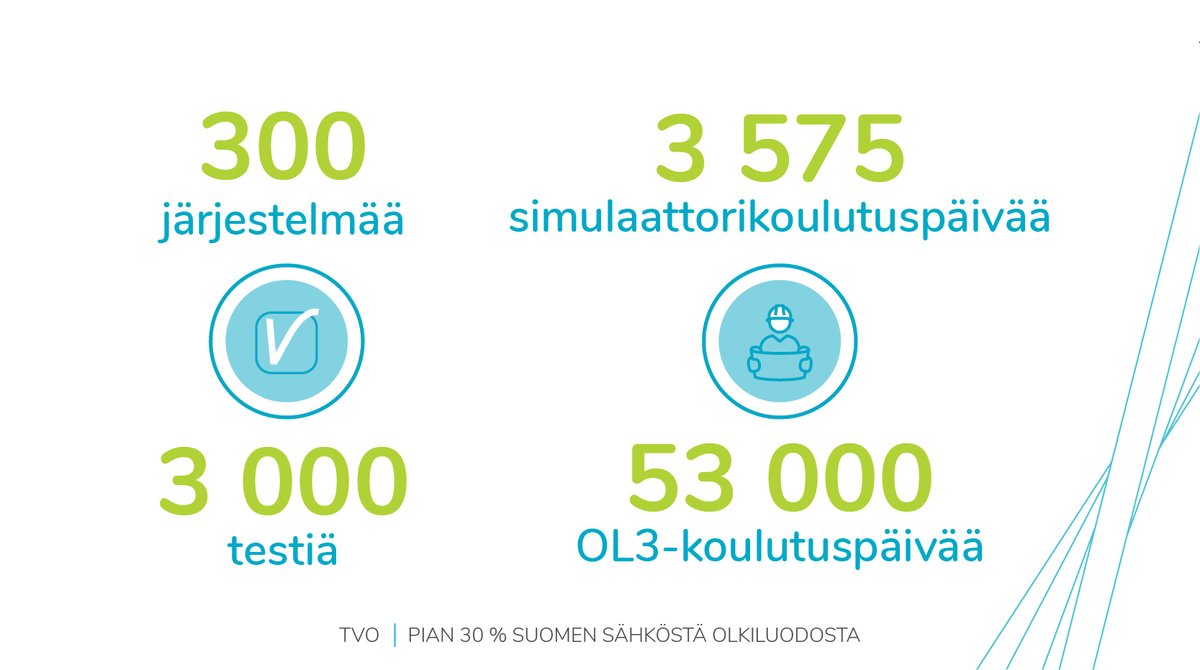 tvo_fi's tweet photo. Ydinvoimalaitosta ei pääse kuka tahansa ohjaamaan. Tiesitkö, että OL3-operaattorit ovat harjoitelleet simulaattorissa 3575 koulutuspäivää ja läpäisseet vaativan testin?
✅
#tunnelataus #fuelloading #olkiluoto #tvo #OL3 #suomensuurinilmastoteko #olkijengi #hiukkasenparempaaduunia https://t.co/8cffYT9qai