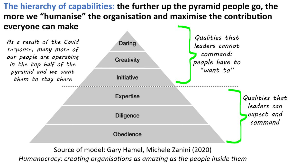 Helen Bevan (@helenbevan) on Twitter photo When we think about the future we want for our organisations beyond Covid, top of the list has to be how we humanise our workplaces, bring out the best in everyone, uninstall bureaucracy & put something better in its place: london.edu/think/wake-up-⦠V <a href="/LBS/">London Business School</a> <a href="/profhamel/">Gary Hamel</a> <a href="/MicheleZanini/">Michele Zanini</a> When we think about the future we want for our organisations beyond Covid, top of the list has to be how we humanise our workplaces, bring out the best in everyone, uninstall bureaucracy & put something better in its place: london.edu/think/wake-up-⦠V <a href="/LBS/">London Business School</a> <a href="/profhamel/">Gary Hamel</a> <a href="/MicheleZanini/">Michele Zanini</a>