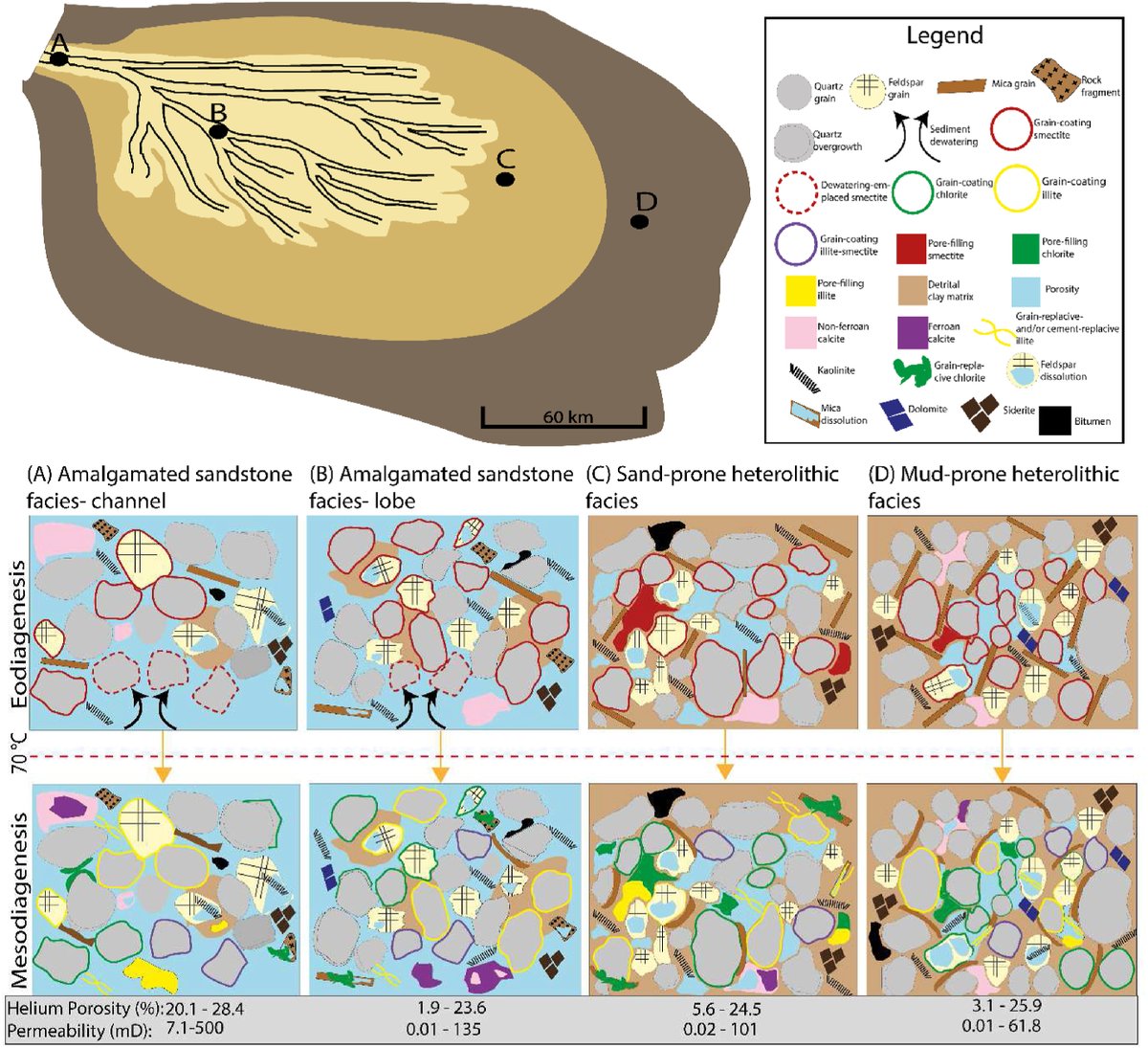 Stuartsediment's tweet photo. 📢📣🔥New publication by @geomanaja on the Forties submarine fan. More on their way very soon! @DurUniEarthSci @sedi_life @sedimorph @DEI_Durham https://t.co/SjkfDXw1TF