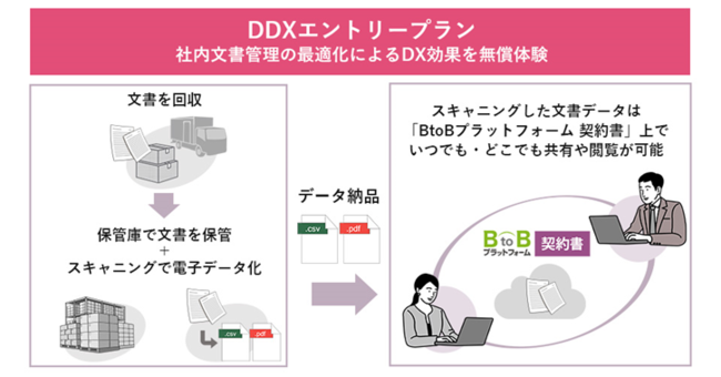 フード インフォマート