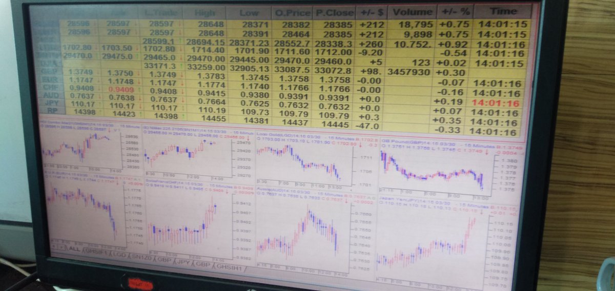 iman_lase9's tweet photo. #happytradingy
#ewfmedan https://t.co/NUh4OZvm4q