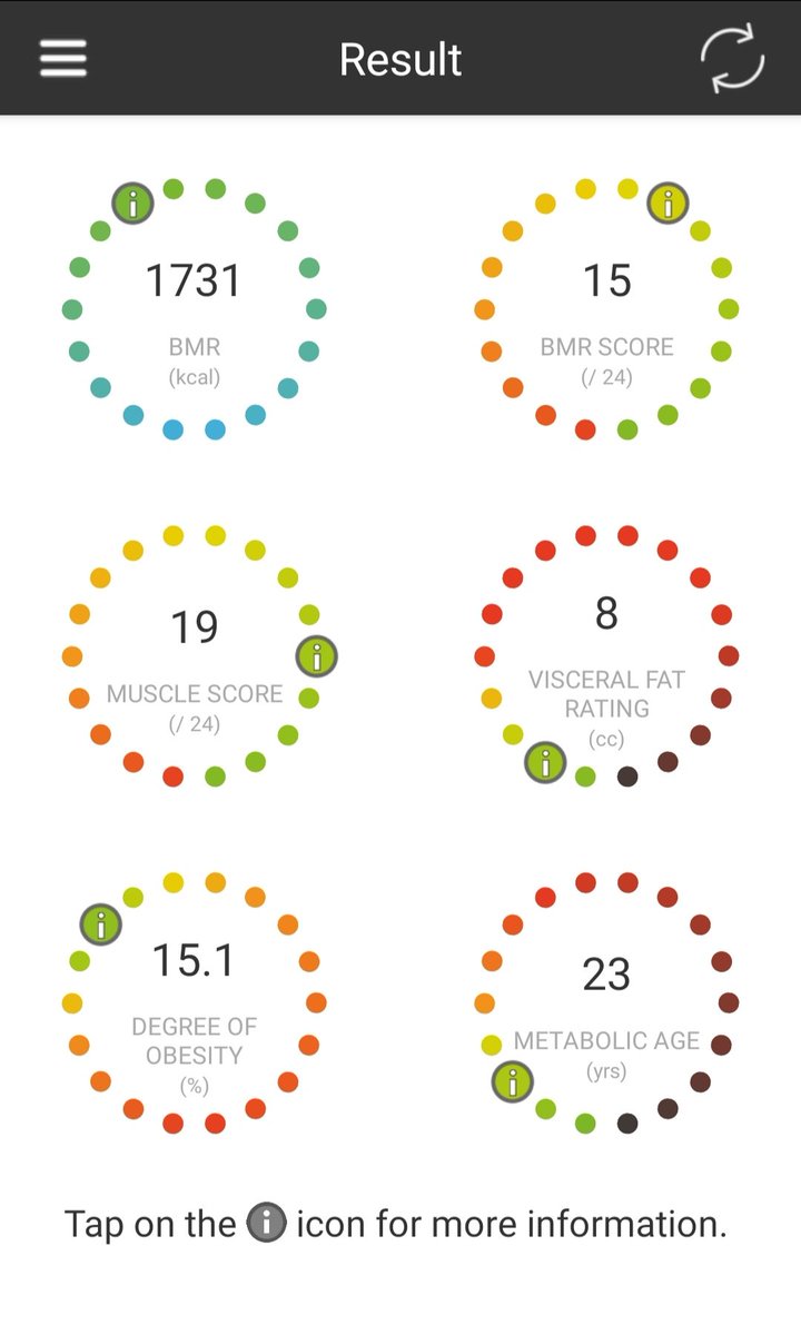 elfajry's tweet photo. Just had my #bodytrax and fitness assessment and I have metabolic age of 23 years old. Not bad guy who has :) #kembalikefitnessfirst @FitnessFirstInd 💪🏻💪🏻💪🏻 https://t.co/PAV5oxutNh