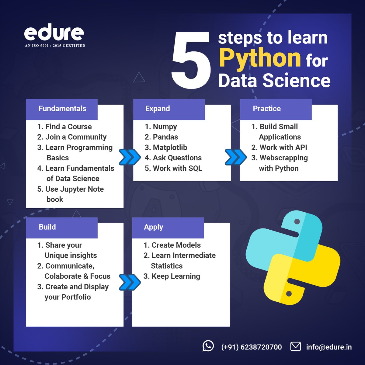 machine_ml's tweet image. RT @edurelearning: 5 steps to learn Python for Data Science

#edurelearning #edure  #datascience #deeplearning #algorithms #machinelearning #ai #DataAnalytics #datasciencewithpython  #elearning  #datascientist  #artificialintelligence #ml #python #statis…