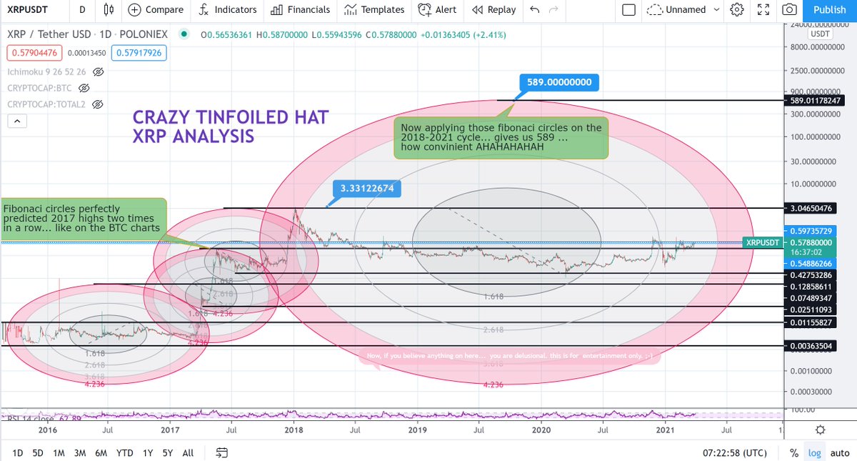 In this video we will discuss xrp ripple. Xrp Simpsons 589 . Xrp Simpsons 589 : The Simpsons Btcmanager - The simpsons ...