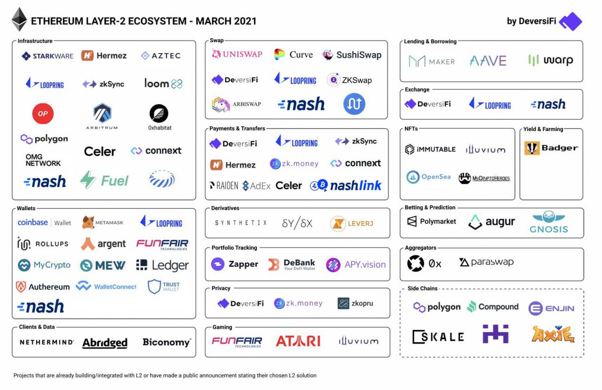ride_'s tweet image. Added nash where it belongs 😁