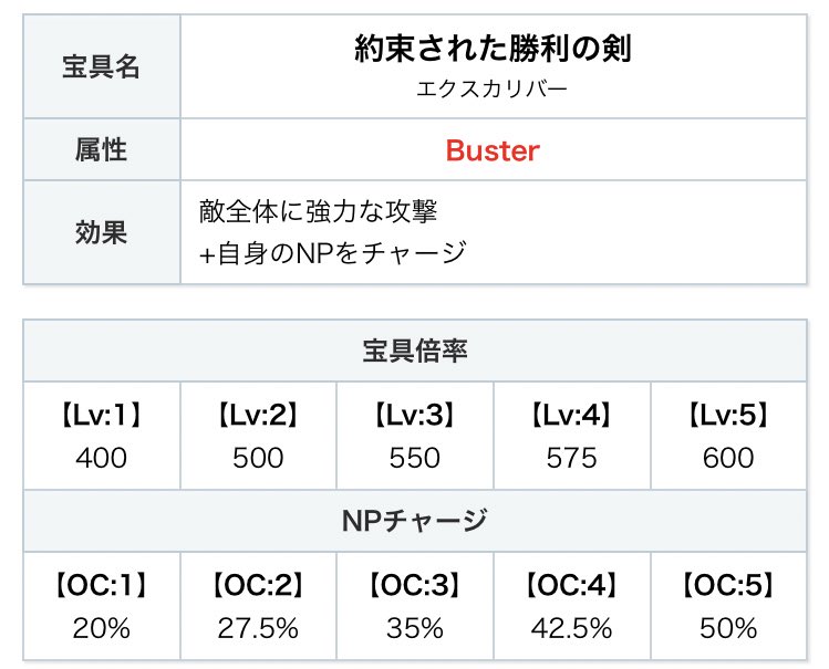 ガチャの比重 ウマ娘サポカ4凸 凸数が性能に大幅に影響 Gt Gt Gt Gt Gt Gt Fgo宝具5 威力や効果倍率が宝具5を100 の性能とすると3の時点で90 のパフォーマンスがある そしてピックアップ率はウマが0 75 Fgoが0 8 一万円でウマが ガチャの比重 ウマ娘サポカ4凸 凸数が性能に大幅に影響 Gt Gt Gt Gt Gt Gt Fgo宝具5 威力や効果倍率が宝具5を100 の性能とすると3の時点で90 のパフォーマンスがある そしてピックアップ率はウマが0 75 Fgoが0 8 一万円でウマが