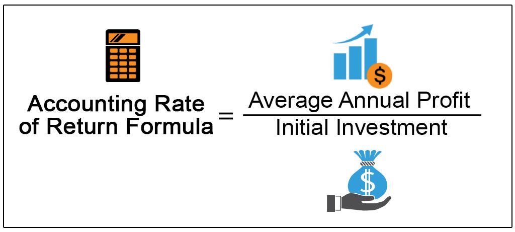 Мерчант счет. Accounting rate of return формула. Accounting rate of return формула. Average accounting return. Average accounting rate of return (arr).