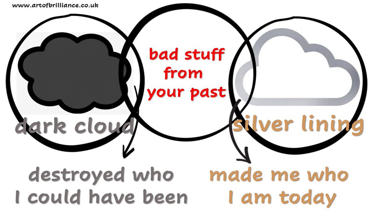 It is to easy to sit back and blame everything and everyone for you not being where you want to be. Here’s the thing you are still alive, it’s not holding you back it’s fuel to carry on but better than before #artofbrill #mindset